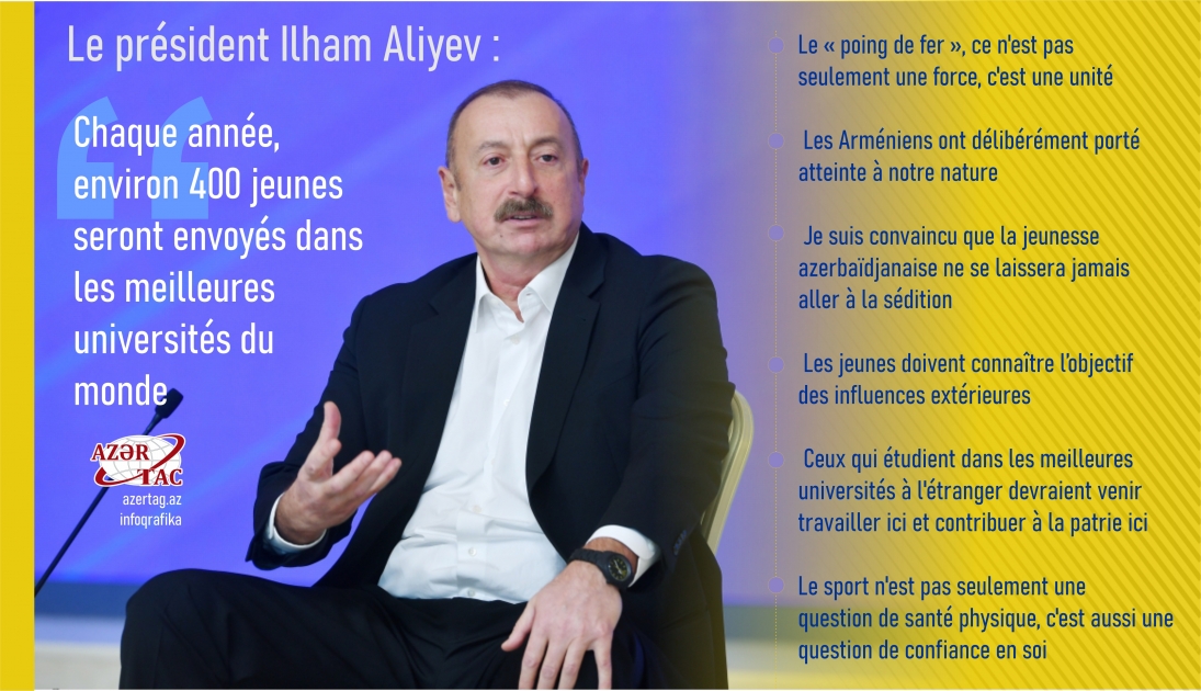 Le président Ilham Aliyev : Chaque année, environ 400 jeunes seront envoyés dans les meilleures universités du monde