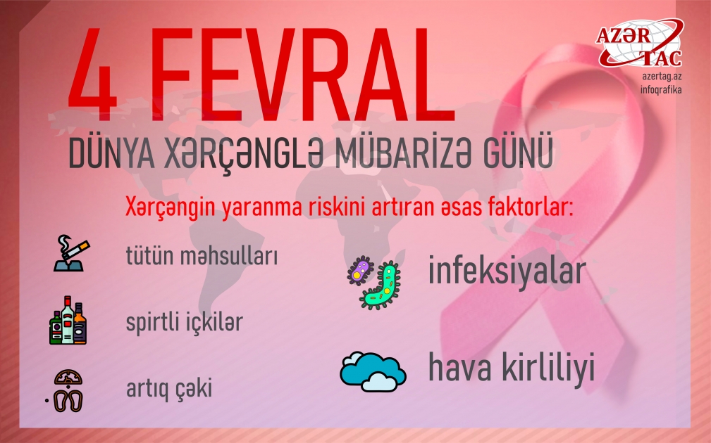 4 fevral - Ümumdünya Xərçənglə Mübarizə Günü
