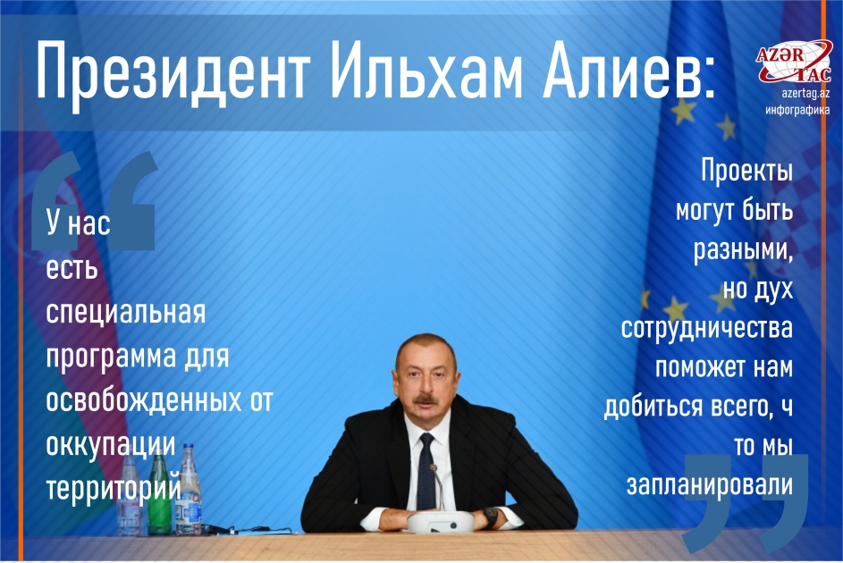 Президент Ильхам Алиев: У нас есть специальная программа для освобожденных от оккупации территорий