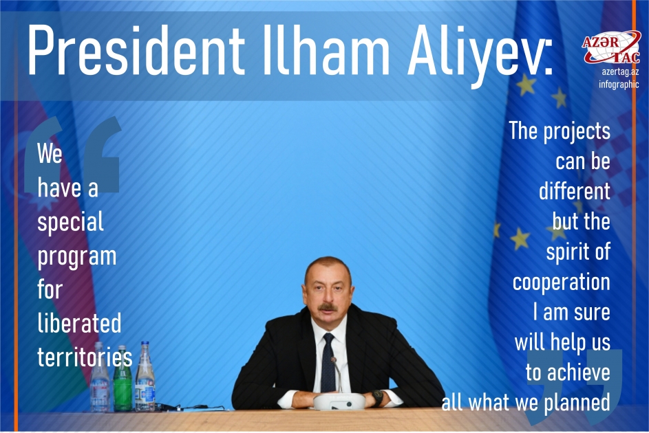 President Ilham Aliyev: We have a special program for liberated territories