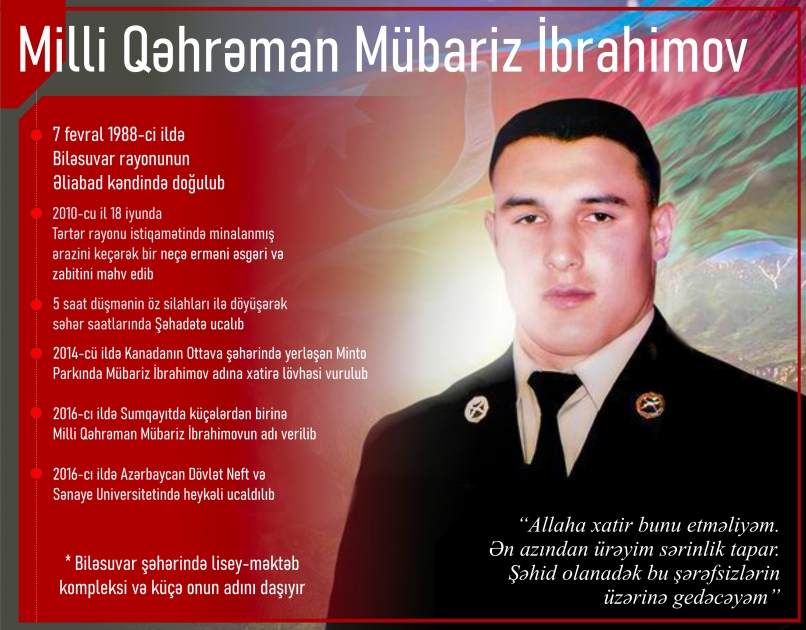 Milli Qəhrəman Mübariz İbrahimov