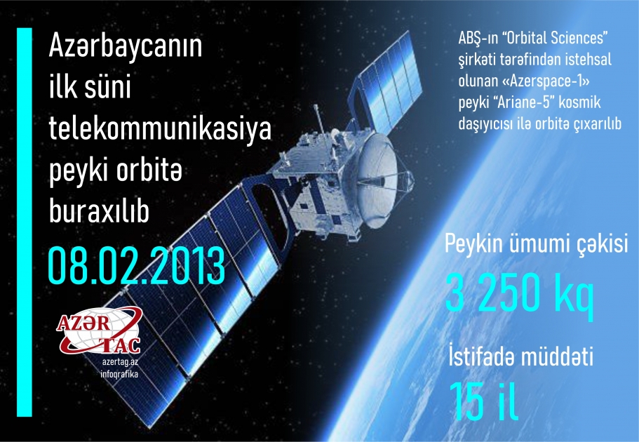 Azərbaycanın ilk süni telekommunikasiya peyki orbitə buraxılıb