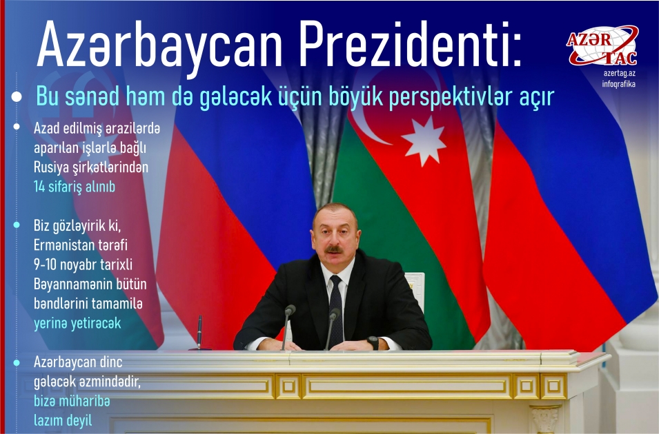 Azərbaycan Prezidenti: Bu sənəd həm də gələcək üçün böyük perspektivlər açır