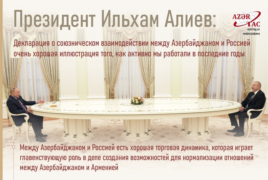 Президент Ильхам Алиев: Декларация о союзническом взаимодействии между Азербайджаном и Россией очень хорошая иллюстрация того, как активно мы работали в последние годы