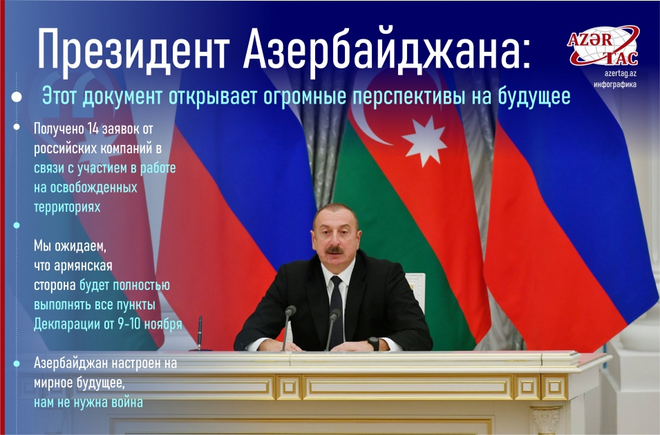 Президент Азербайджана: Этот документ открывает огромные перспективы на будущее