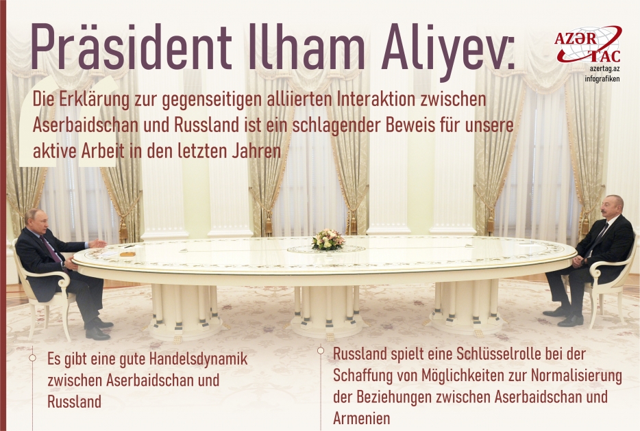 Präsident Ilham Aliyev: Die Erklärung zur gegenseitigen alliierten Interaktion zwischen Aserbaidschan und Russland ist ein schlagender Beweis für unsere aktive Arbeit in den letzten Jahren