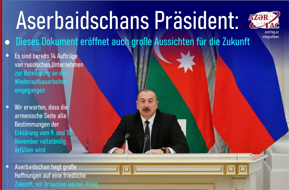 Aserbaidschans Präsident: Dieses Dokument eröffnet auch große Aussichten für die Zukunft