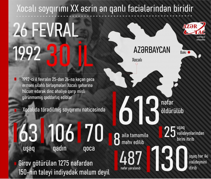 Xocalı soyqırımının törədilməsindən 30 il ötür