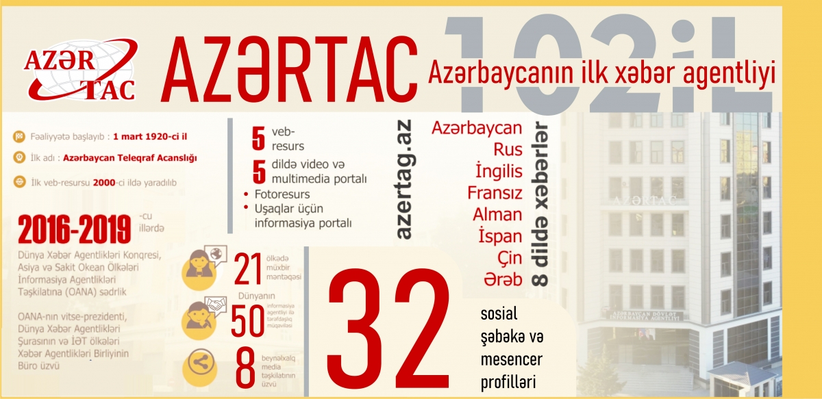 Doğru və obyektiv xəbərin 102 ildir dəyişməyən ünvanı - AZƏRTAC
