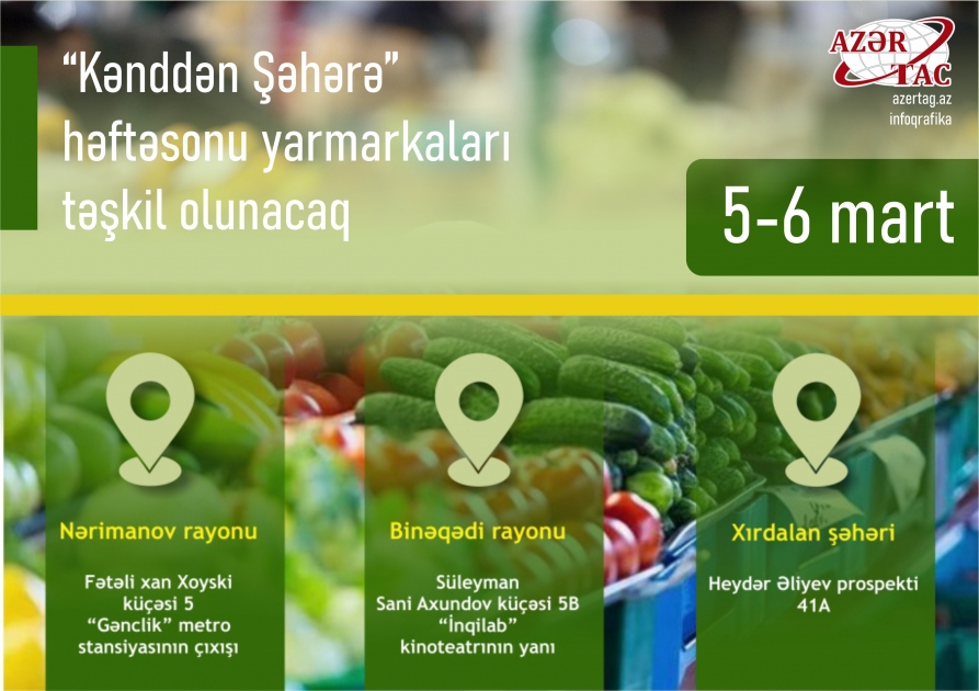 “Kənddən Şəhərə” həftəsonu yarmarkaları