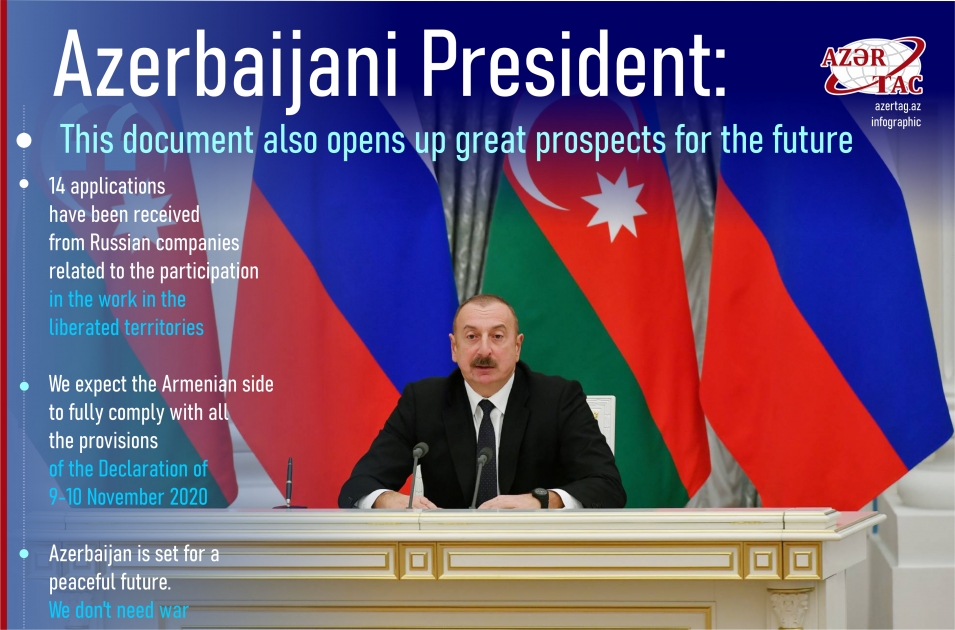Azerbaijani President: This document also opens up great prospects for the future