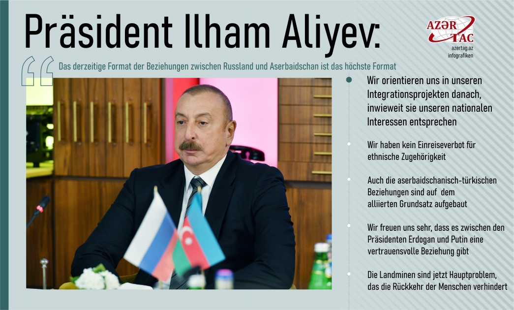 Präsident Ilham Aliyev: Das derzeitige Format der Beziehungen zwischen Russland und Aserbaidschan ist das höchste Format