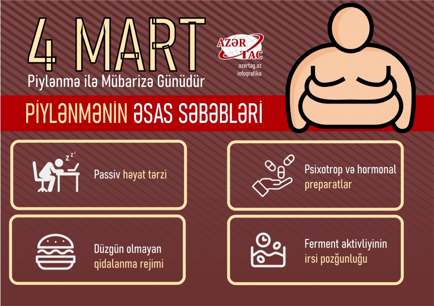 4 mart - Piylənmə ilə Mübarizə Günüdür