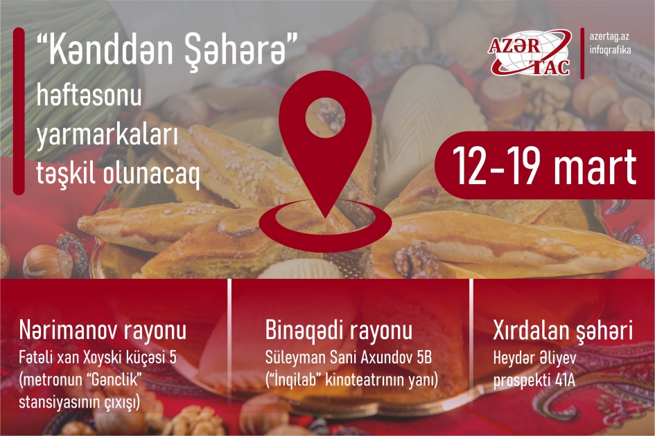“Kənddən Şəhərə” həftəsonu yarmarkaları