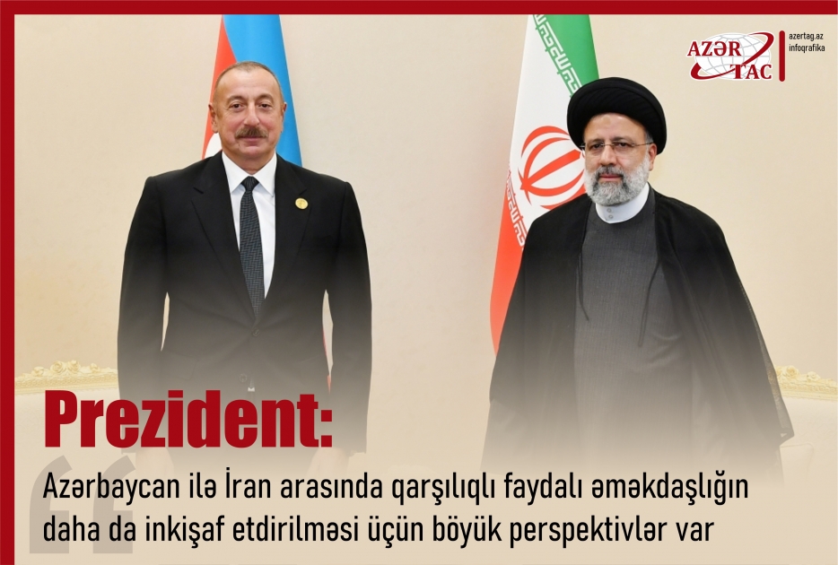 Prezident: Azərbaycan ilə İran arasında qarşılıqlı faydalı əməkdaşlığın daha da inkişaf etdirilməsi üçün böyük perspektivlər var