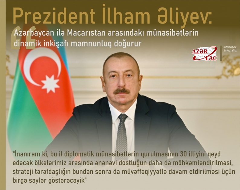 Prezident İlham Əliyev: Azərbaycan ilə Macarıstan arasındakı münasibətlərin dinamik inkişafı məmnunluq doğurur