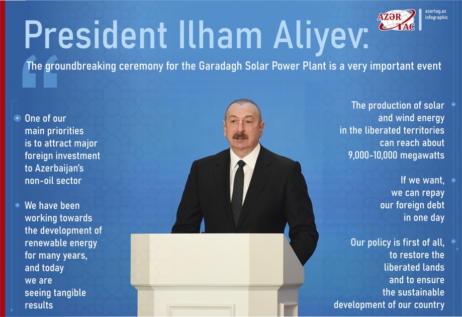 President Ilham Aliyev: The groundbreaking ceremony for the Garadagh Solar Power Plant is a very important event