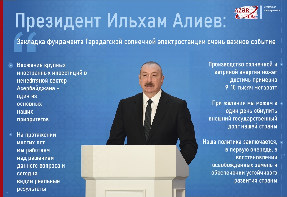 Президент Ильхам Алиев: Закладка фундамента Гарадагской солнечной электростанции очень важное событие
