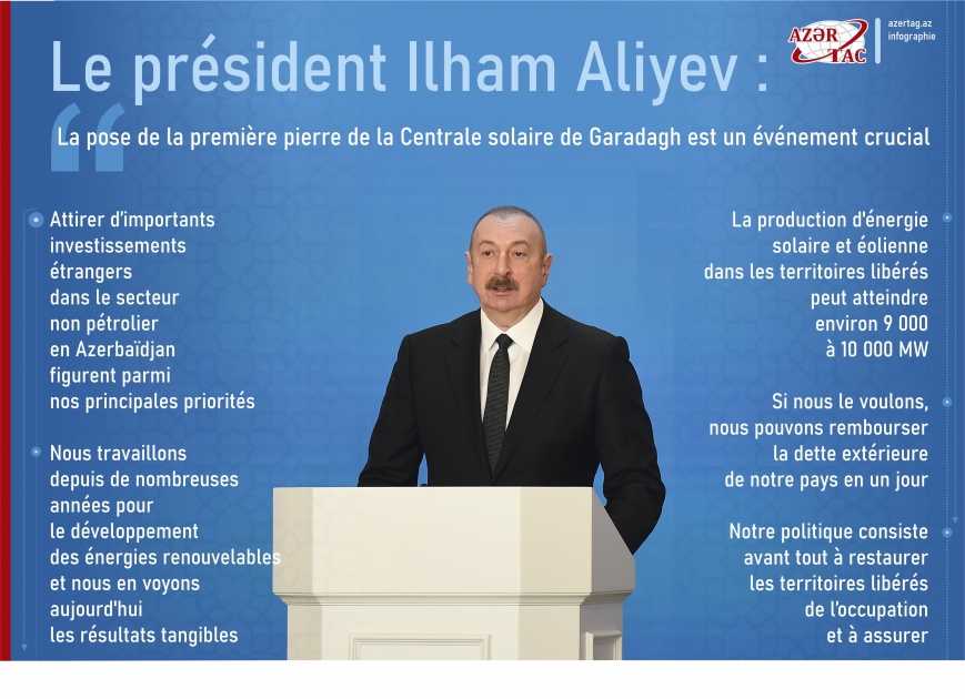 Le président Ilham Aliyev : La pose de la première pierre de la Centrale solaire de Garadagh est un événement crucial