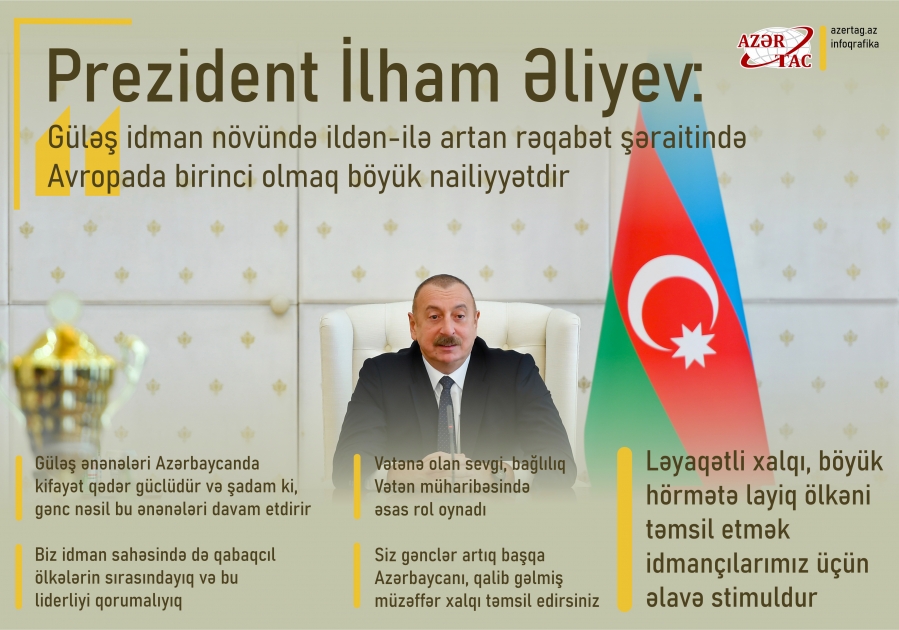 Prezident İlham Əliyev: Güləş idman növündə ildən-ilə artan rəqabət şəraitində Avropada birinci olmaq böyük nailiyyətdir