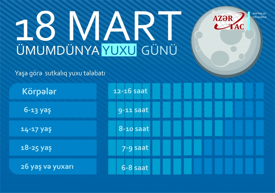 Martın 18-i Ümumdünya Yuxu Günüdür