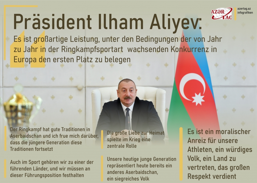 Präsident Ilham Aliyev: Es ist großartige Leistung, unter den Bedingungen der von Jahr zu Jahr in der Ringkampfsportart  wachsenden Konkurrenz in Europa den ersten Platz zu belegen