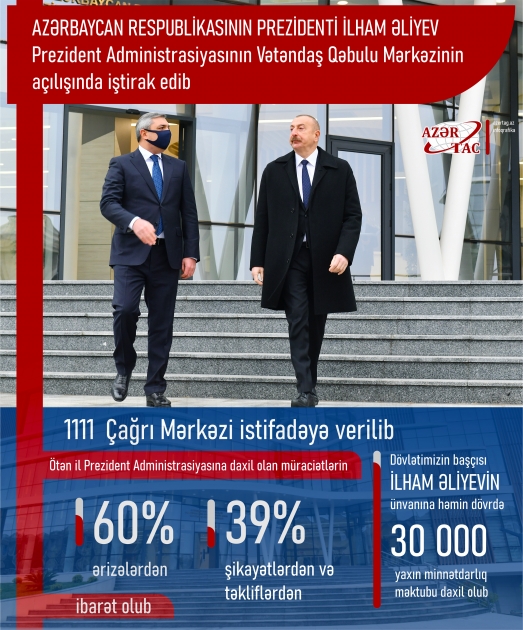 Prezident İlham Əliyev Prezident Administrasiyasının Vətəndaş Qəbulu Mərkəzinin açılışında iştirak edib