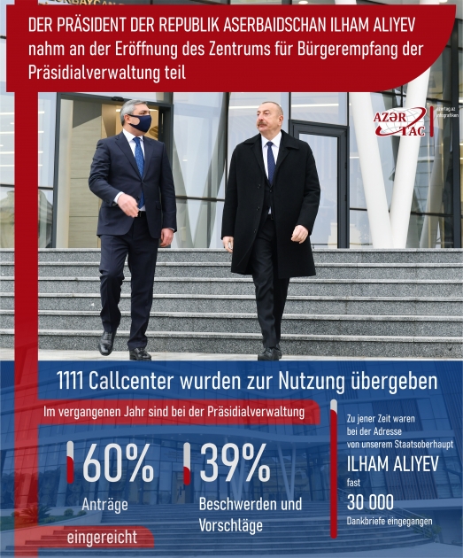 Präsident Ilham Aliyev weiht Zentrum für Bürgerempfang ein