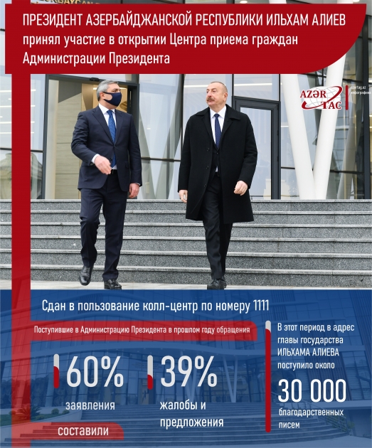 Президент Ильхам Алиев принял участие в открытии Центра приема граждан Администрации Президента