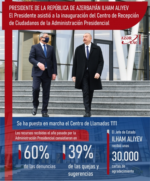 Ilham Aliyev asistió a la inauguración del Centro de Recepción de Ciudadanos de la Administración Presidencial