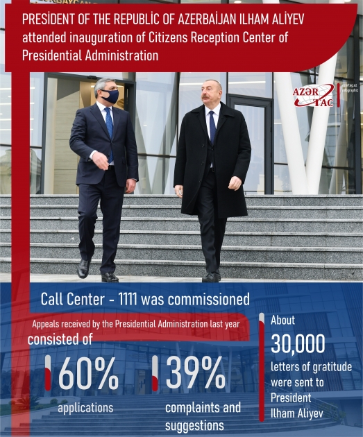 President of the Republic of Azerbaijan Ilham Aliyev attended inauguration of Citizens Reception Center of Presidential Administration