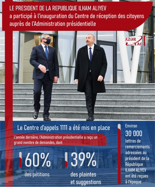 Le président Ilham Aliyev participe à l’inauguration du Centre de réception des citoyens de l’Administration présidentielle