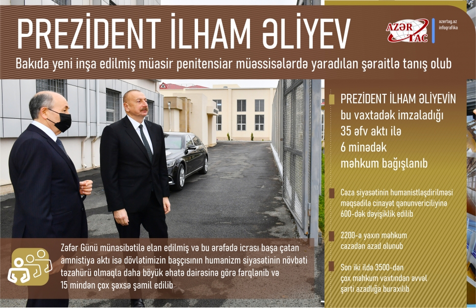 Prezident İlham Əliyev Bakıda yeni inşa edilmiş müasir penitensiar müəssisələrdə yaradılan şəraitlə tanış olub
