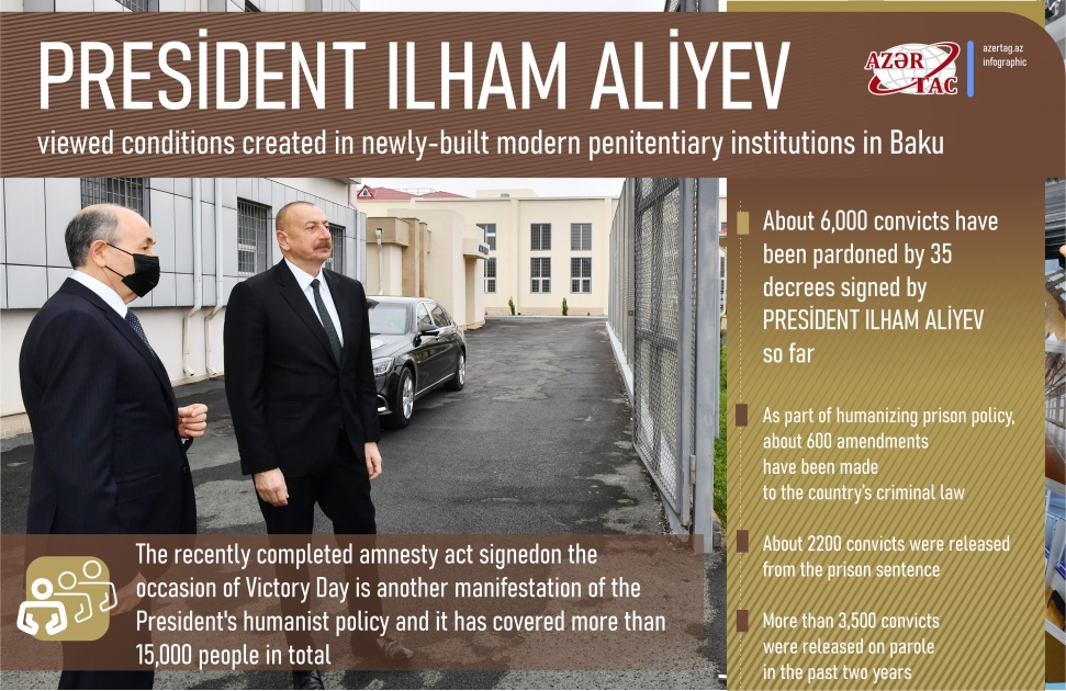 President Ilham Aliyev viewed conditions created in newly-built modern penitentiary institutions in Baku