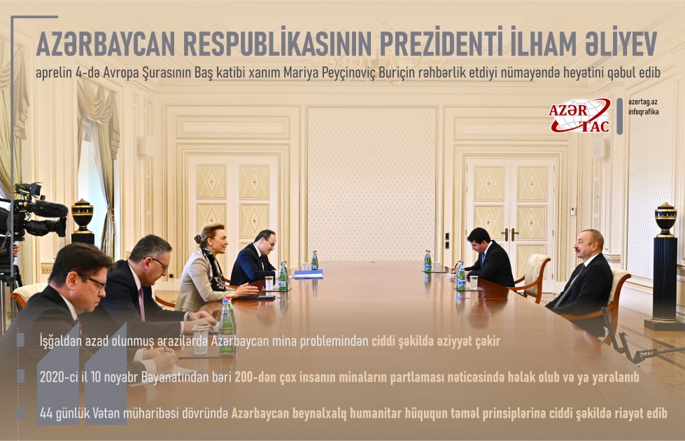 Prezident İlham Əliyev Avropa Şurasının Baş katibinin rəhbərlik etdiyi nümayəndə heyətini qəbul edib