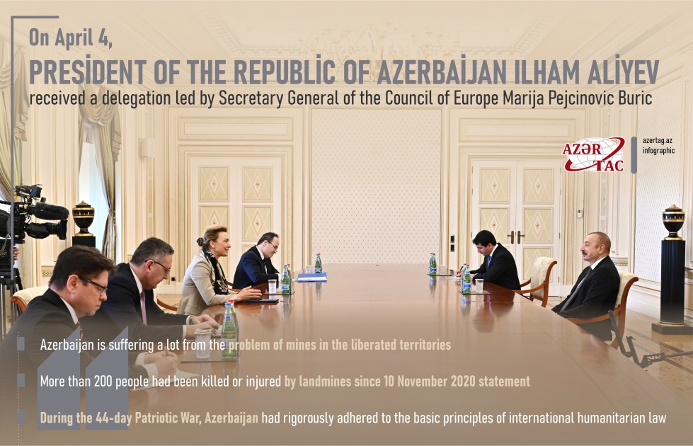 President Ilham Aliyev received delegation led by Secretary General of Council of Europe