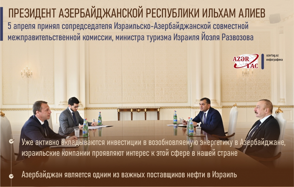 Президент Ильхам Алиев принял сопредседателя Израильско-Азербайджанской совместной межправительственной комиссии, министра туризма Йоэля Развозова
