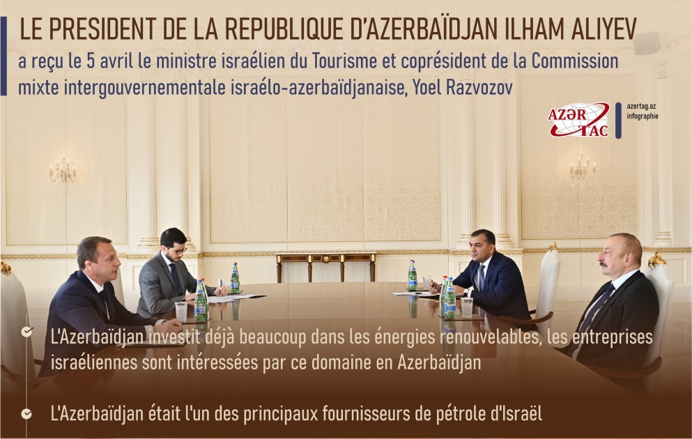 Le président Ilham Aliyev reçoit le ministre israélien du Tourisme Yoel Razvozov