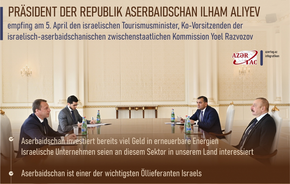 Präsident Ilham Aliyev empfängt israelischen Tourismusminister