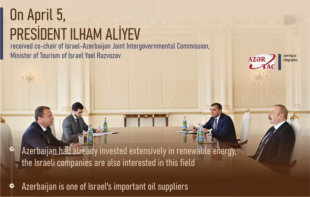 President Ilham Aliyev received co-chair of Israel-Azerbaijan Joint Intergovernmental Commission, Minister of Tourism of Israel Yoel Razvozov