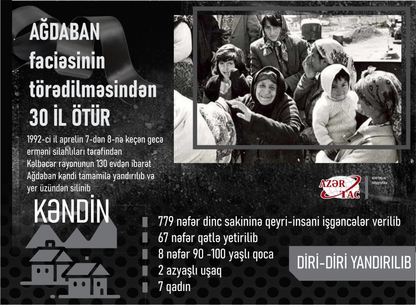 Ağdaban faciəsinin törədilməsindən 30 il ötür