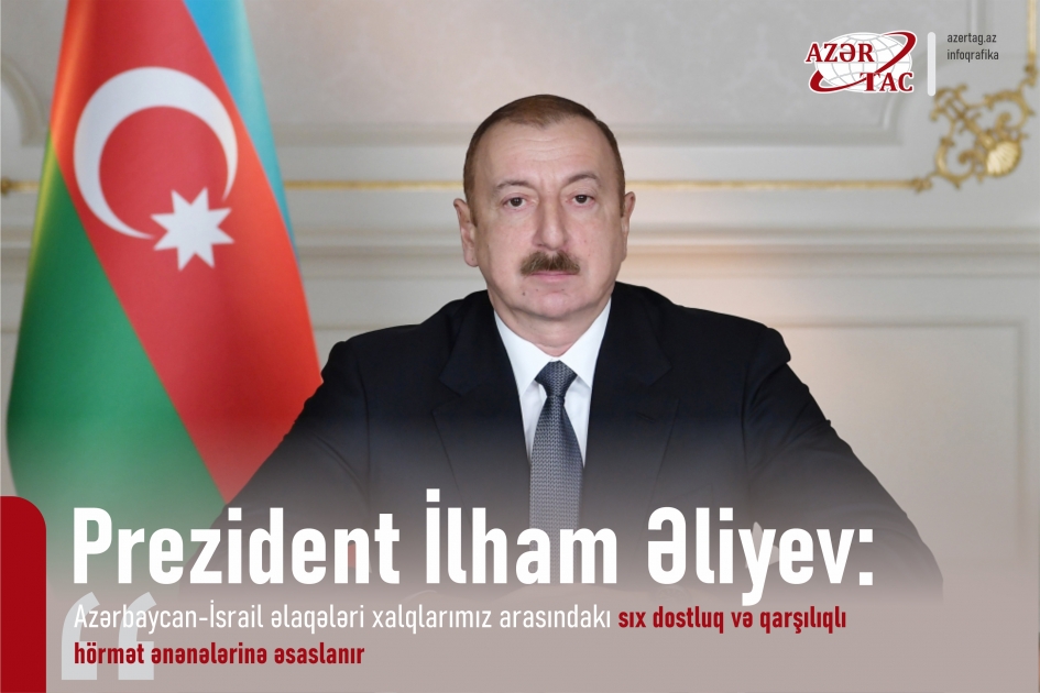 Prezident İlham Əliyev: Azərbaycan-İsrail əlaqələri xalqlarımız arasındakı sıx dostluq və qarşılıqlı hörmət ənənələrinə əsaslanır