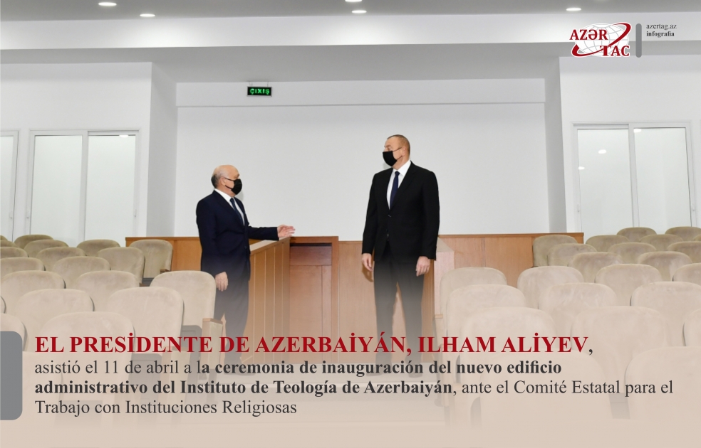 El Presidente de Azerbaiyán asiste a la inauguración del nuevo edificio administrativo del Instituto de Teología de Azerbaiyán