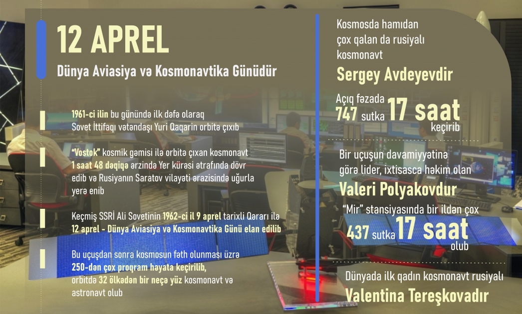 Aprelin 12-si Dünya Aviasiya və Kosmonavtika Günüdür