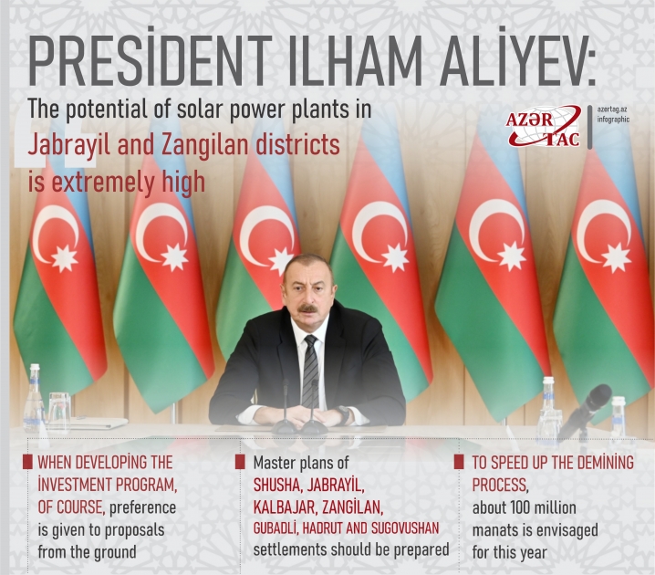 President Ilham Aliyev: The potential of solar power plants in Jabrayil and Zangilan districts is extremely high