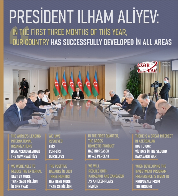 President Ilham Aliyev: In the first three months of this year, our country has successfully developed in all areas