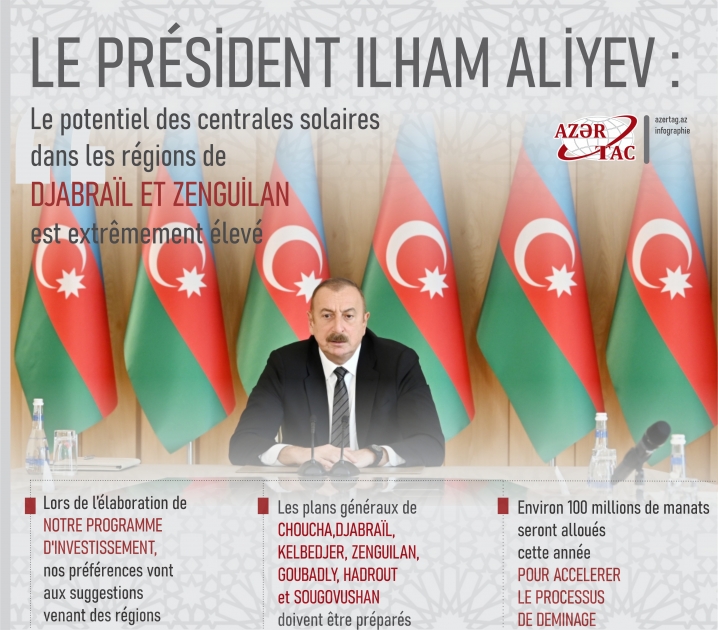 Le président Ilham Aliyev : Le potentiel des centrales solaires dans les régions de Djabraïl et Zenguilan est extrêmement élevé