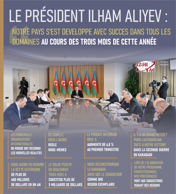 Le président Ilham Aliyev: Notre pays s'est developpe avec succes dans tous les domaınes au cours des troıs moıs de cette année