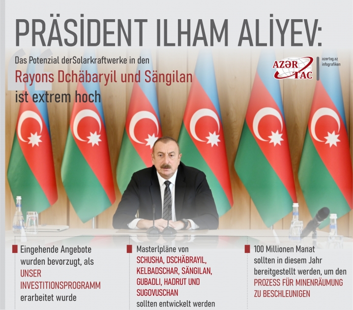 Präsident Ilham Aliyev: Das Potenzial derSolarkraftwerke in den Rayons Dchäbaryil und Sängilan ist extrem hoch