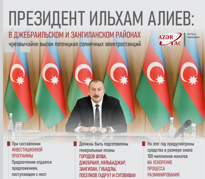 Президент Ильхам Алиев: В Джебраильском и Зангиланском районах чрезвычайно высок потенциал солнечных электростанций